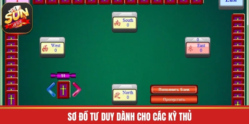 Sơ đồ tư duy dành cho các kỳ thủ